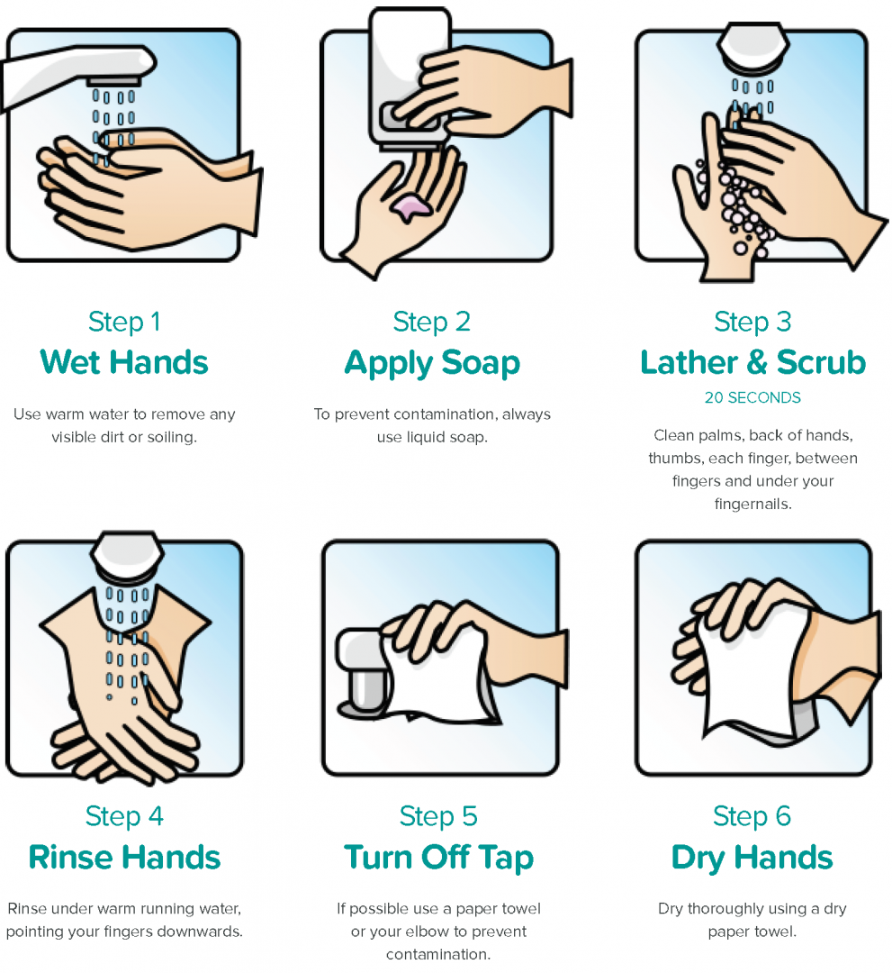 Correct Hand Washing Method